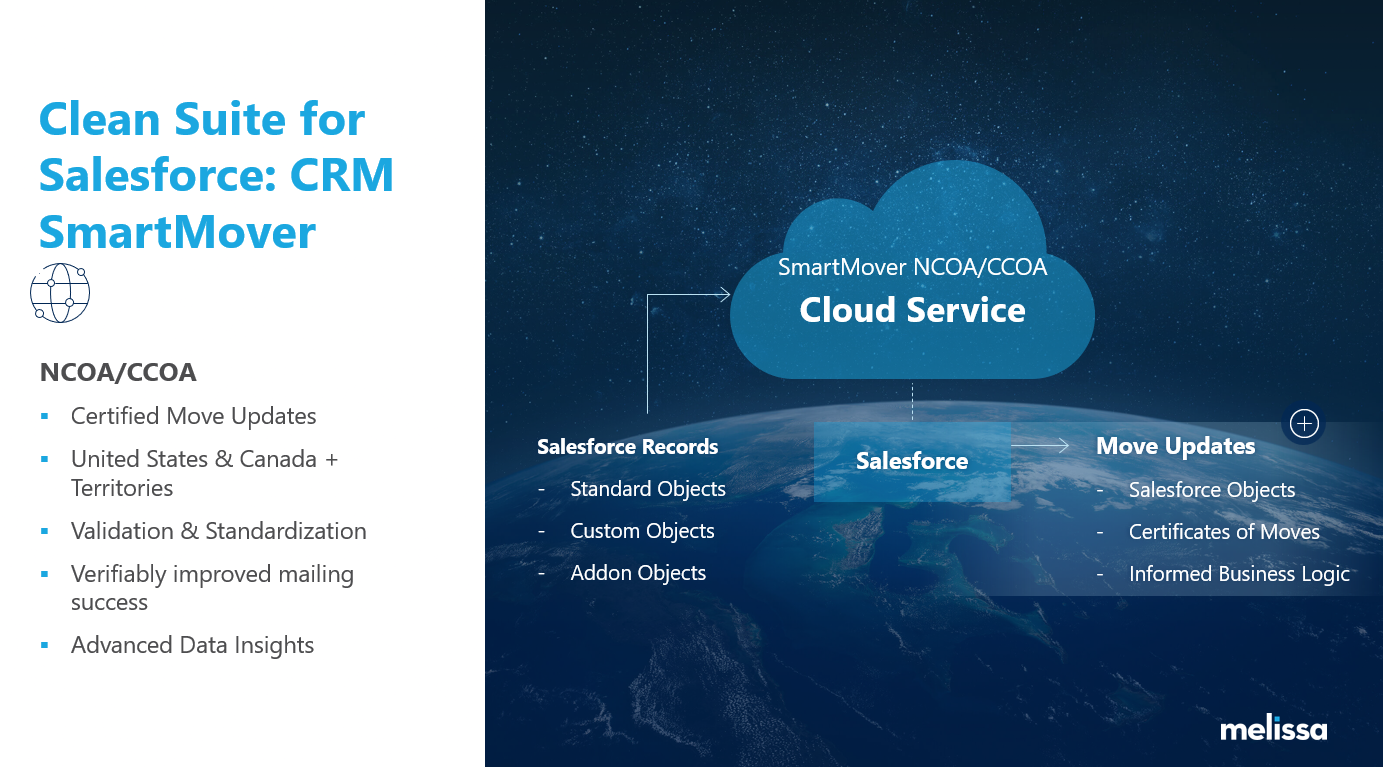 Melissa Brings Native Change-of-Address Updates to Salesforce