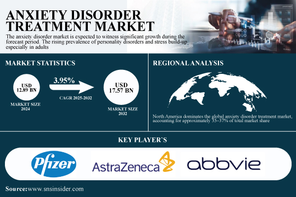 Anxiety-Disorder-Treatment-Market.jpg