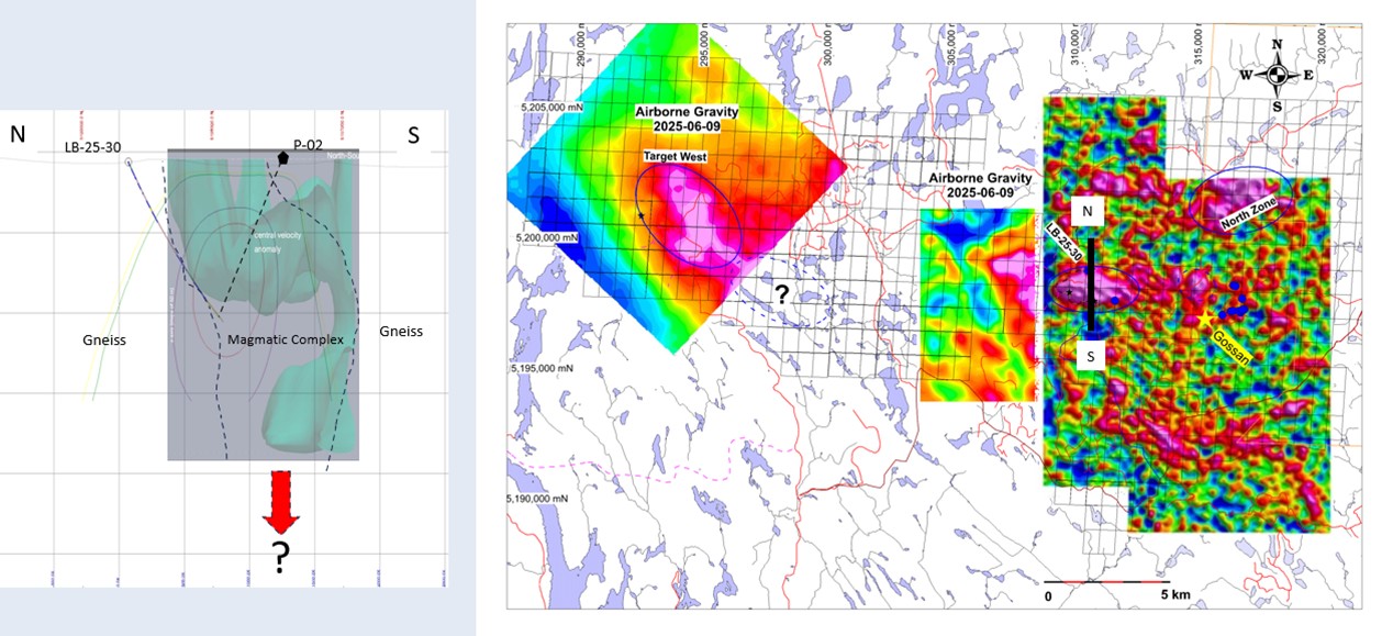 Figure 2: Updated Airborne Gravity surveys with vertical cross-section N-S showing ANT data and LB-25-30 path. 