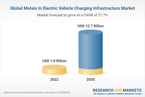 Global Metals In Electric Vehicle Charging Infrastructure Market