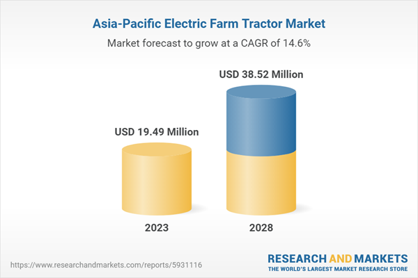 Asia-Pacific Electric Farm Tractor Market
