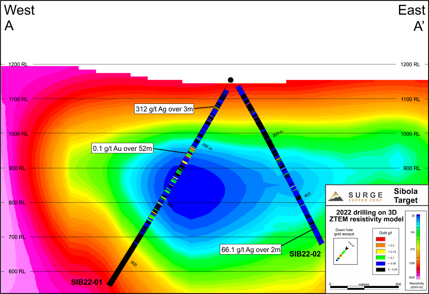 Cross section A-A’ through the Sibola Target showing drill holes SIB22-01 and 02 on modelled ZTEM resistivity. Section location is shown on Figure 4.