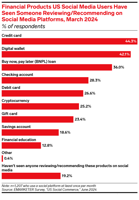 Influencer Marketing in the Payments Industry: How Creators Can Help Payment Brands Build Awareness thumbnail