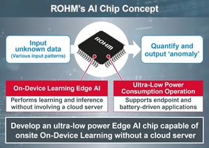 Develop an ultra-low power edge AI chip capable of onsite on-device learning without a cloud server