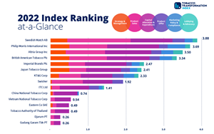 Index Ranking