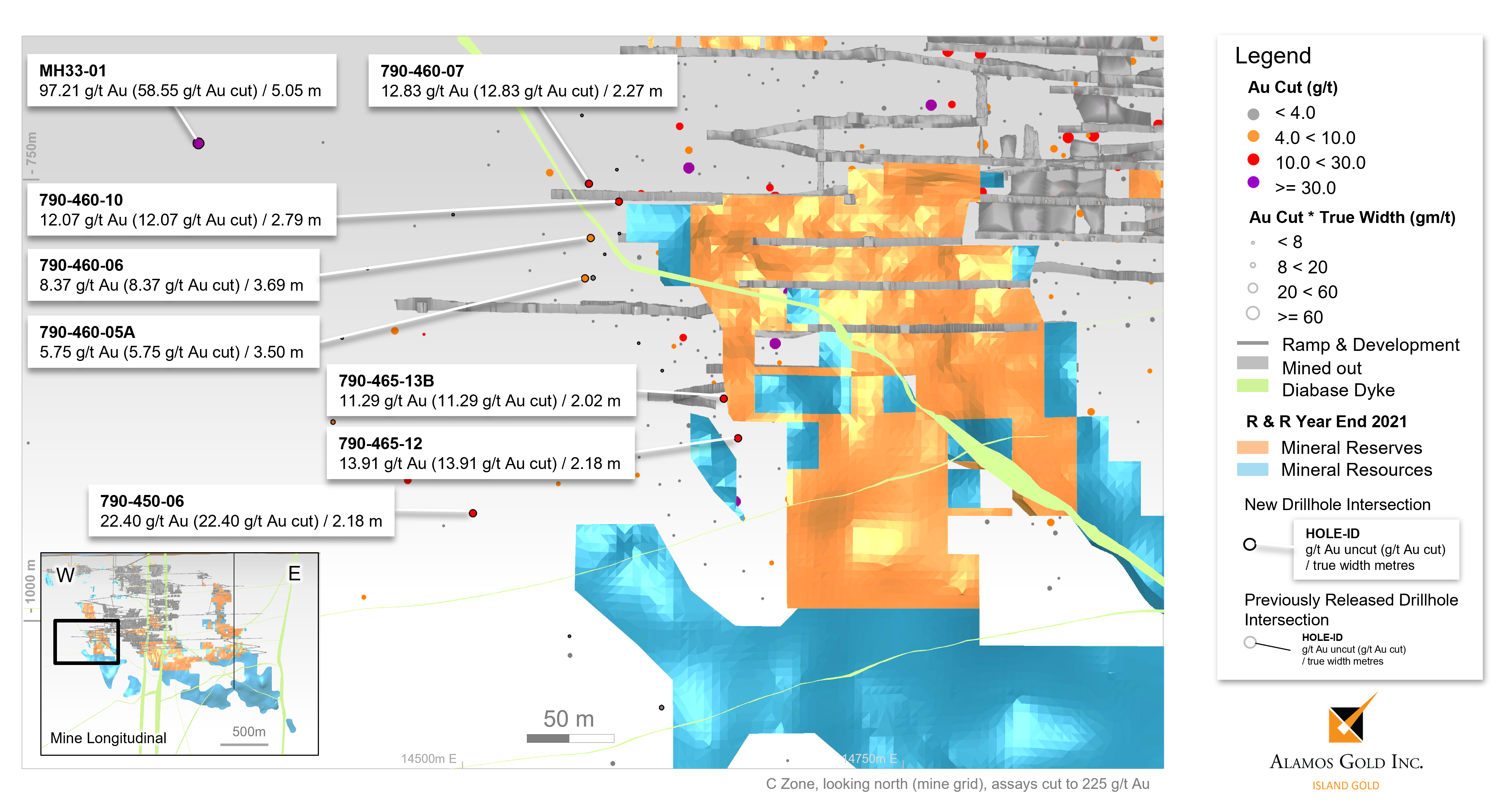 Figure 2 – Island Gold West (C-Zone) Longitudinal – Surface and Underground Exploration Drilling Results