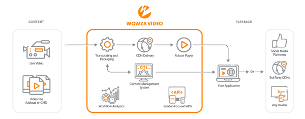 Wowza-Video-Workflow-Logo