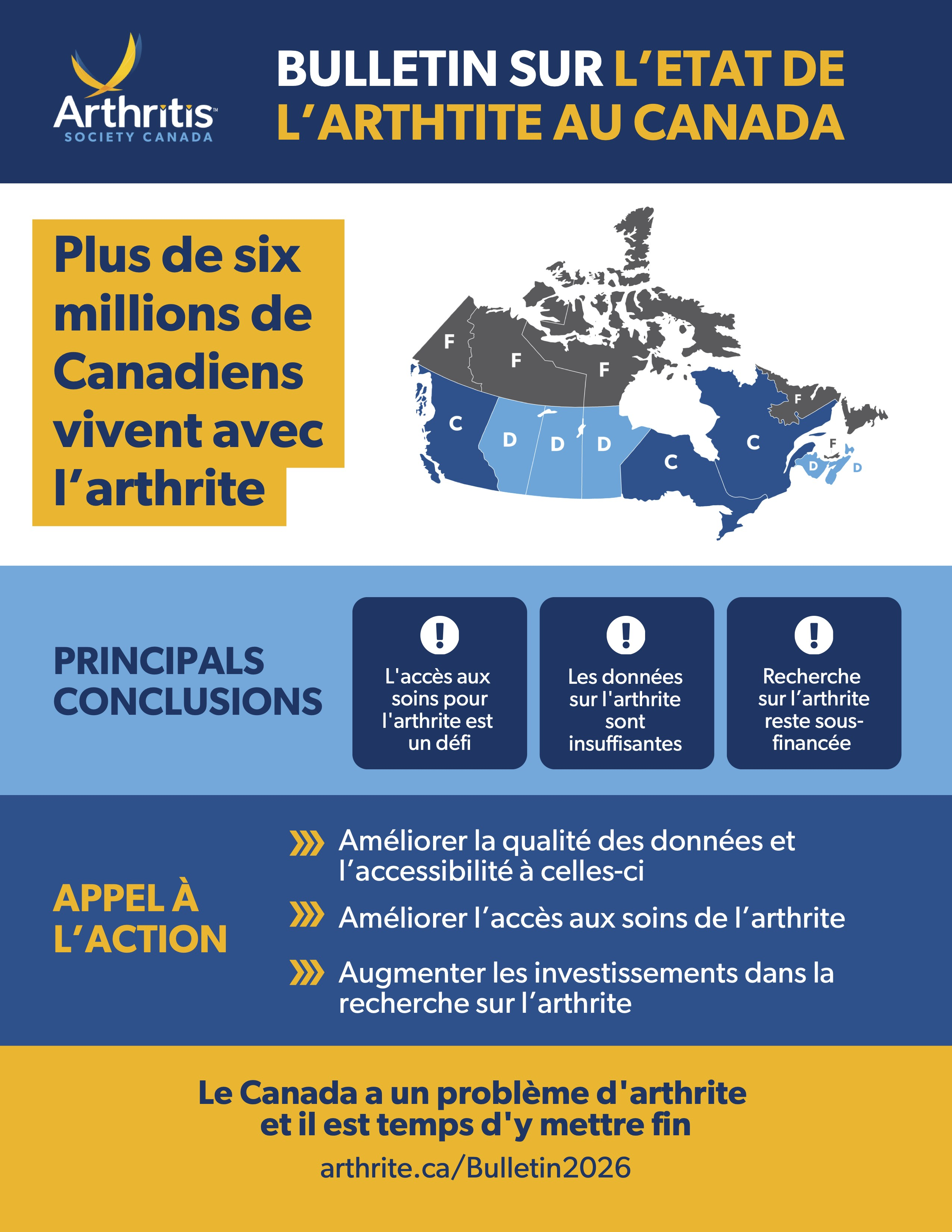 Bulletin sur l'état de l'arthrite au Canada