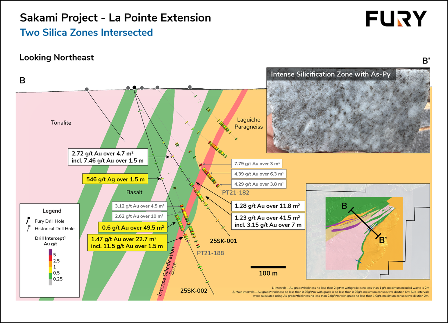 Figure3