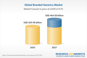 Global Branded Generics Market