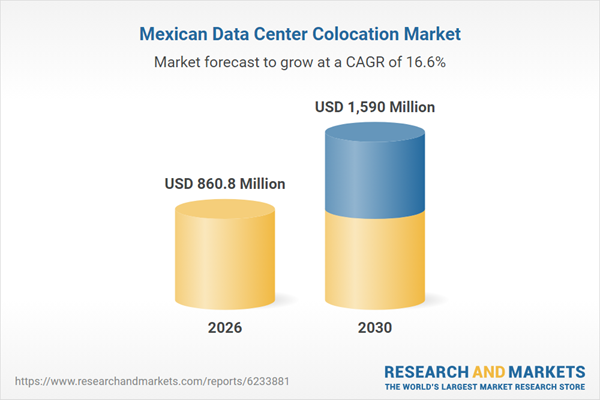 Mexico's Data Center Market Poised for 16.6% Growth Through 2030 Amid Nearshoring Boom