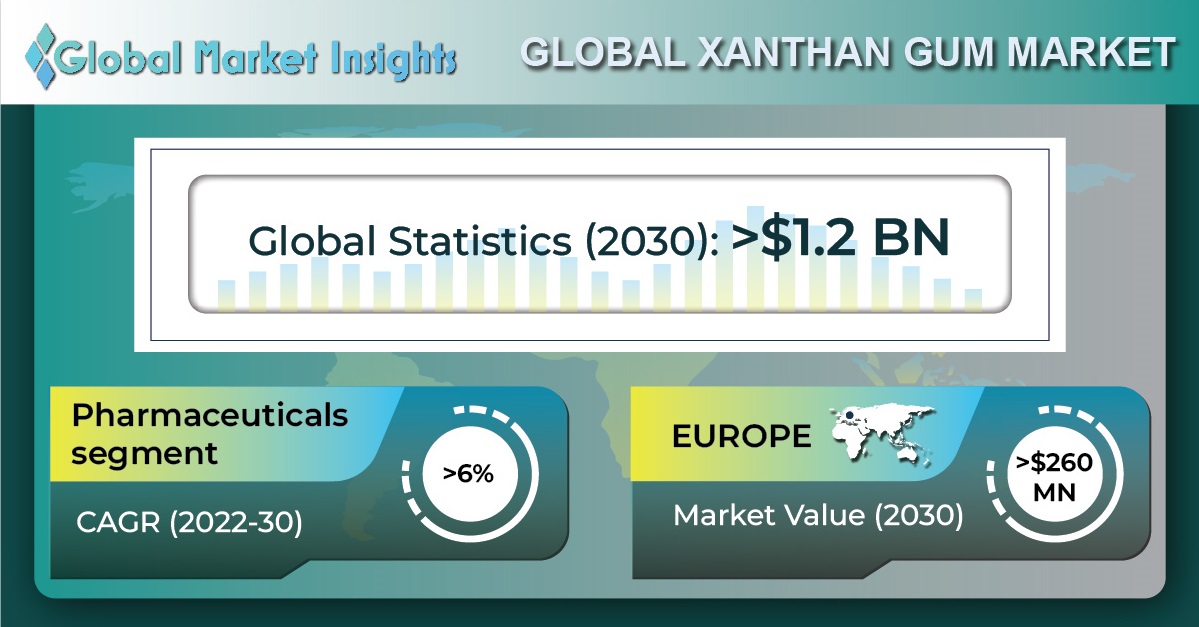 What are the applications of xanthan gum？