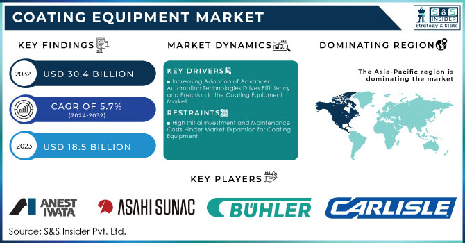 Coating-Equipment-Market.png