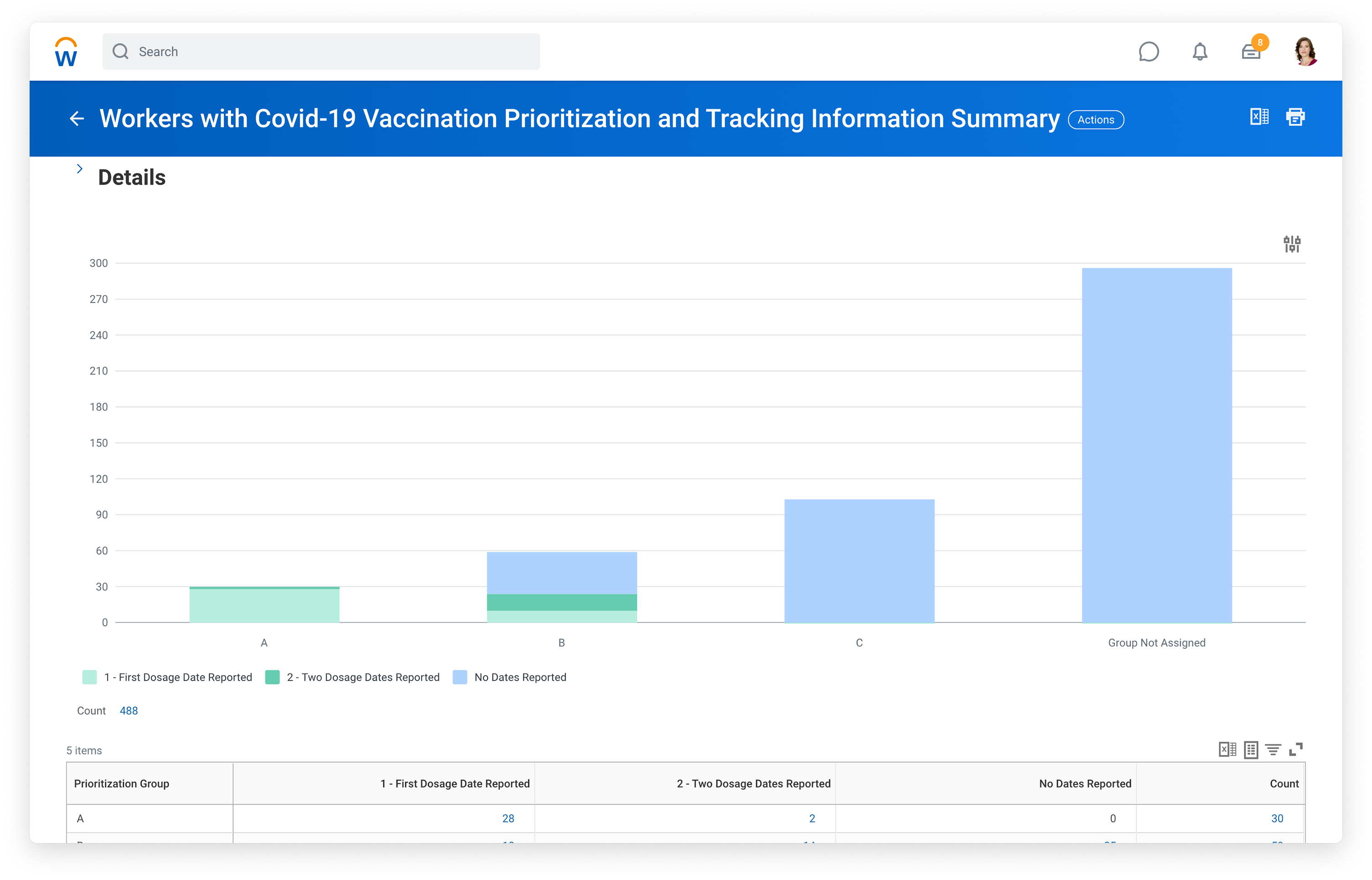 Workday vaccine management dashboards provide visibility into vaccination rates in high-priority populations and immunity demographics of critical workers.