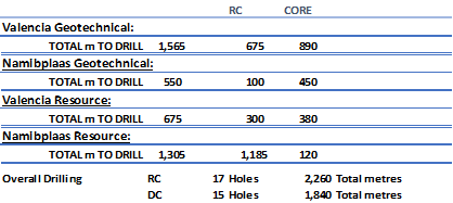 Planned Drilling