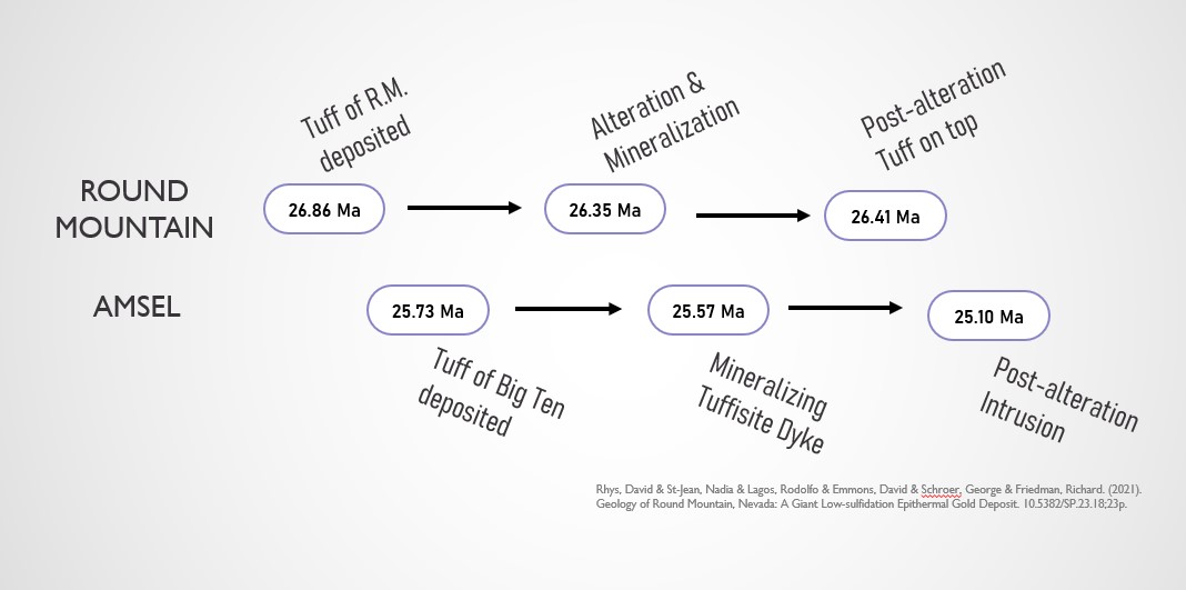 Figure Inset timeline