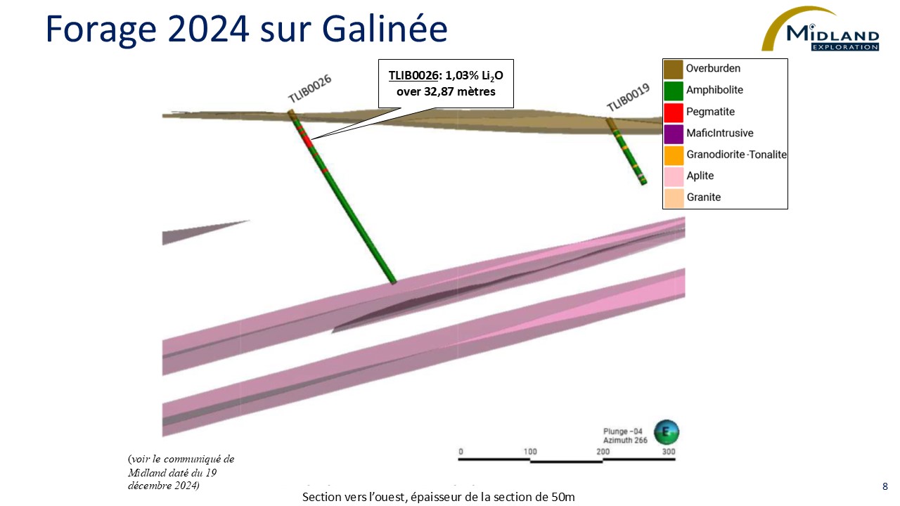 Figure 8 Forage 2024 sur Galinée