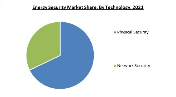 energy-security-market-share.jpg