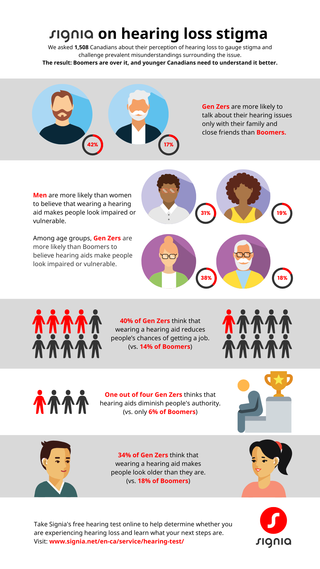 Signia infographic on hearing loss stigma