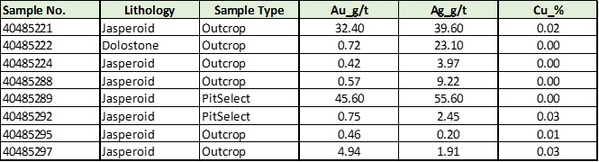 Table 3 - 2023-02-07