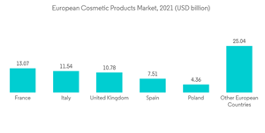 Microcrystalline Wax Market European Cosmetic Products Market 2021 U S D Billion