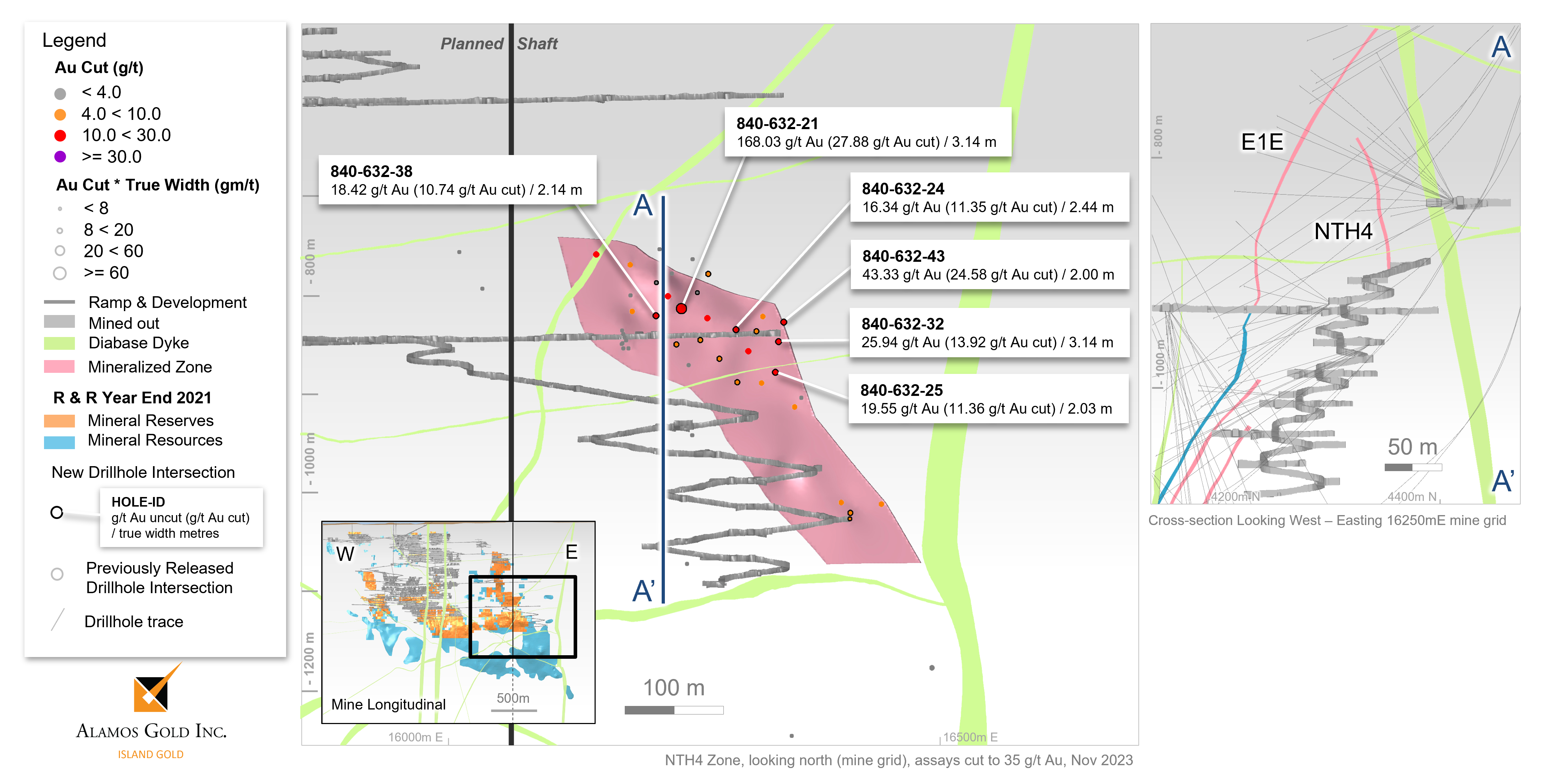 Figure 2 Island Gold East – Highlights from NTH4 Footwall Zone