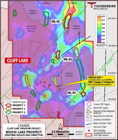 Cluff Lake North – Moose Lake area – MobileMT and gravity/EM targets(5)