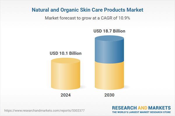 Natural and Organic Skin Care Products Market