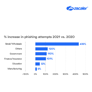 2022-phishing-report-increase-in-phishing-attempts-400x400-2 (1)