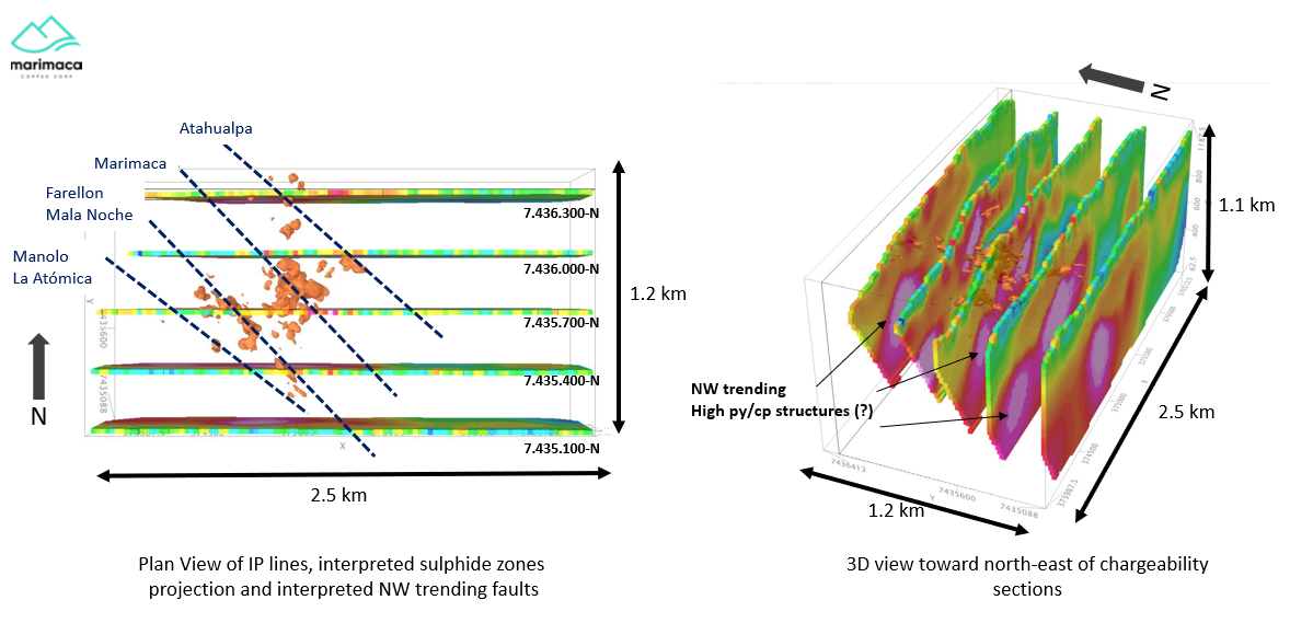 Figure 3: Plan View Copper Sulphide Leapfrog™ Model with W-NW Trending Faults