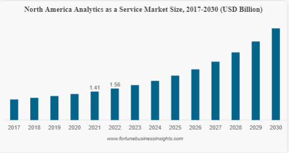 Compression Therapy Market Forecast, Business Strategy, Research Analysis  on Competitive landscape and Key Vendors 2030