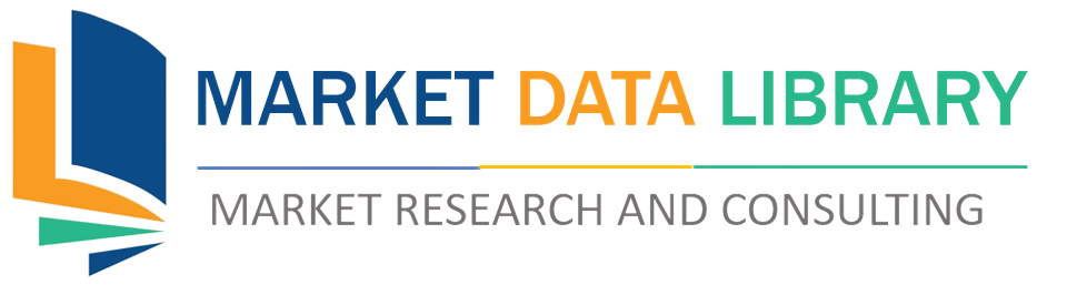 Market Data Library