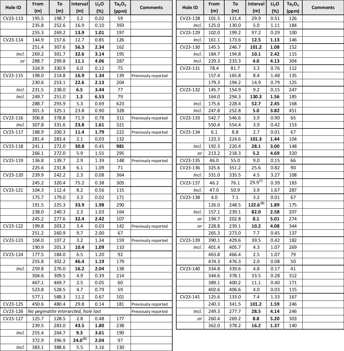 Table 1