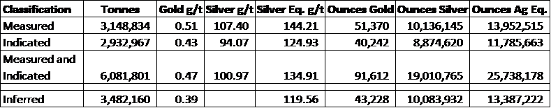 Technical report