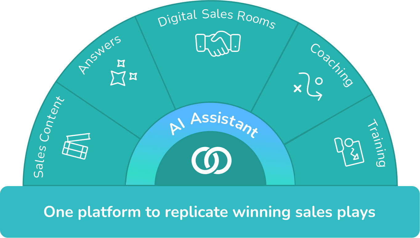 One platform to replicate winning sales play