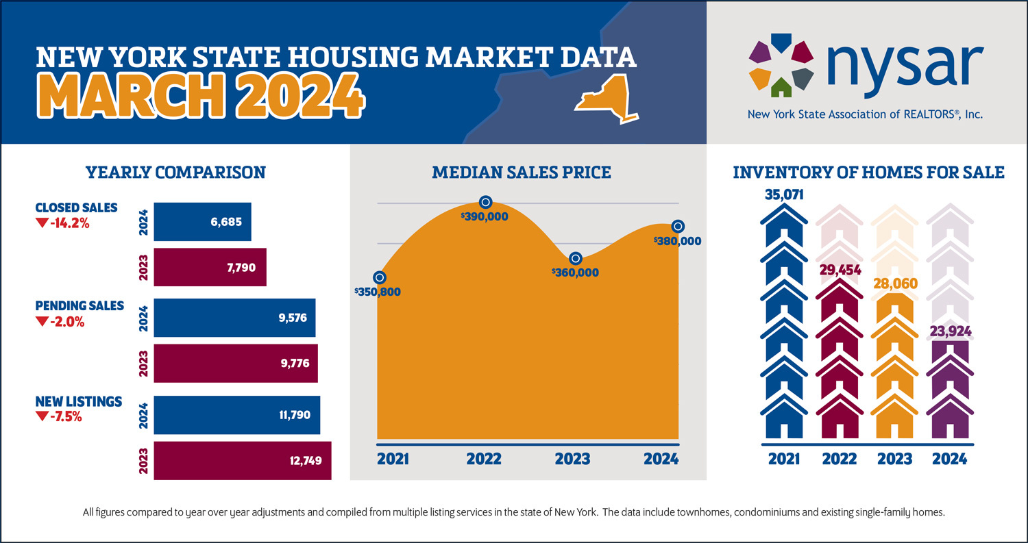 March 2024 NYS Housing Snapshot