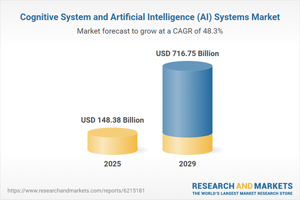 Cognitive System and Artificial Intelligence (AI) Systems Research Report 2025: $716.75 Bn Market Opportunities, Trends, Competitive Analysis, Strategies, and Forecasts, 2019-2024, 2024-2029F, 2034F