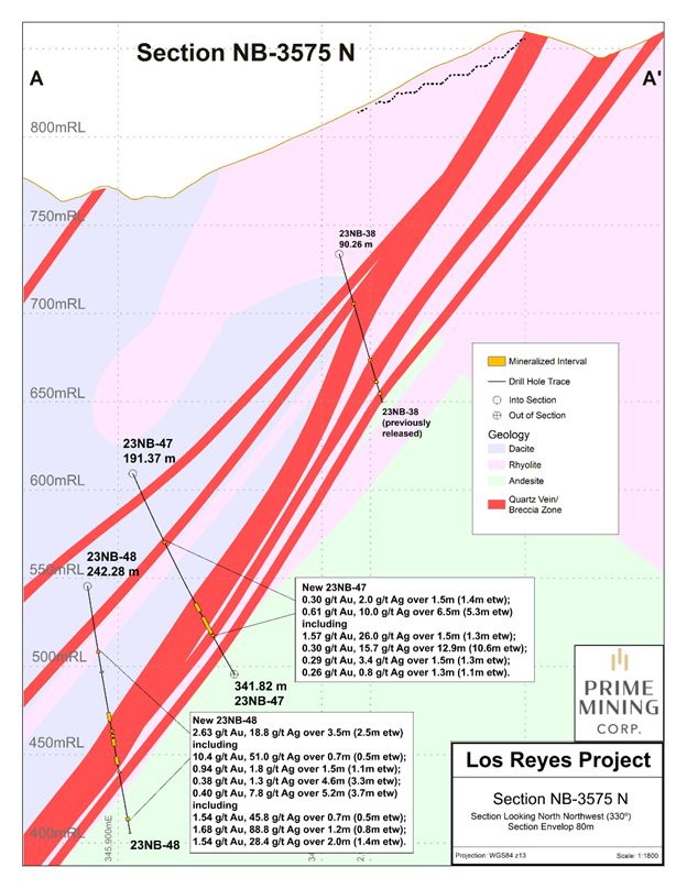 Central Zone (Noche Buena) cross section A-A’