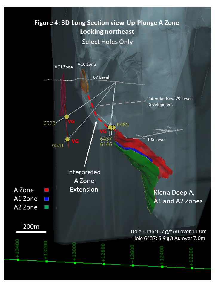 Wesdome Announces Ongoing Definition Drilling Of Kiena