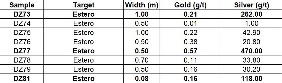 Table 1