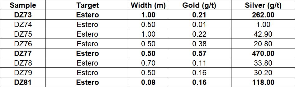 Table 1