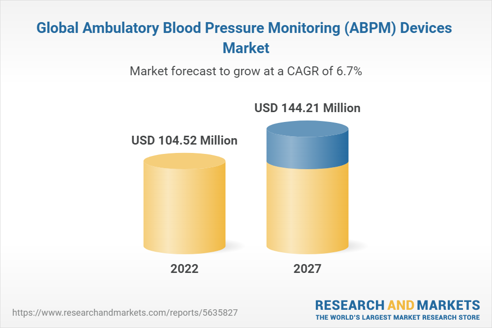 Global Ambulatory Blood Pressure Monitoring (ABPM) Devices Market