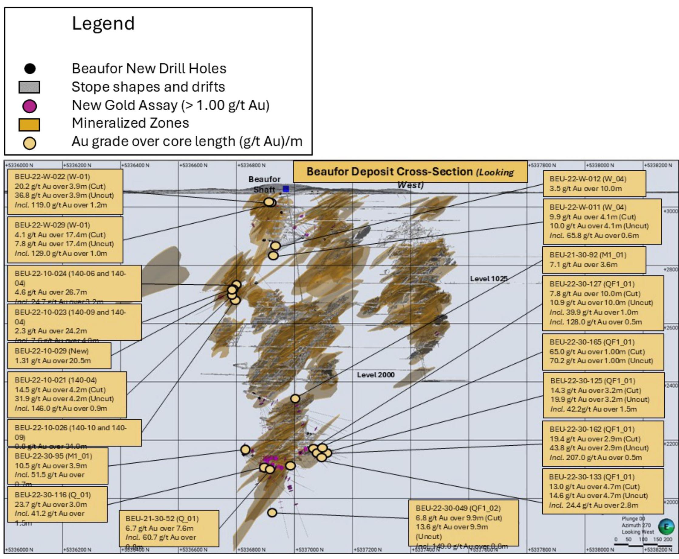 Beaufor Drill Results PR Fig 3