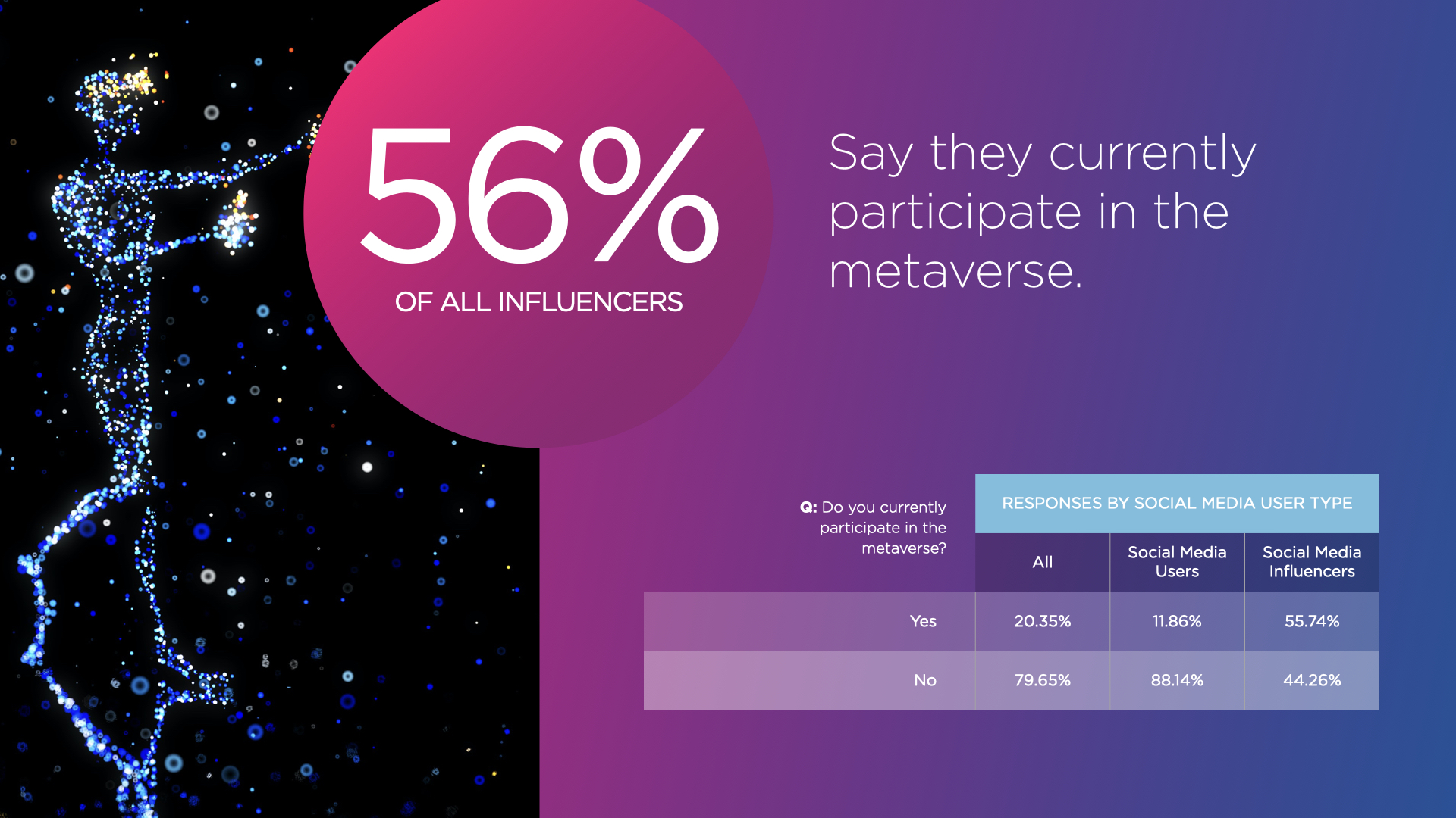 IZEA Influencers Metaverse