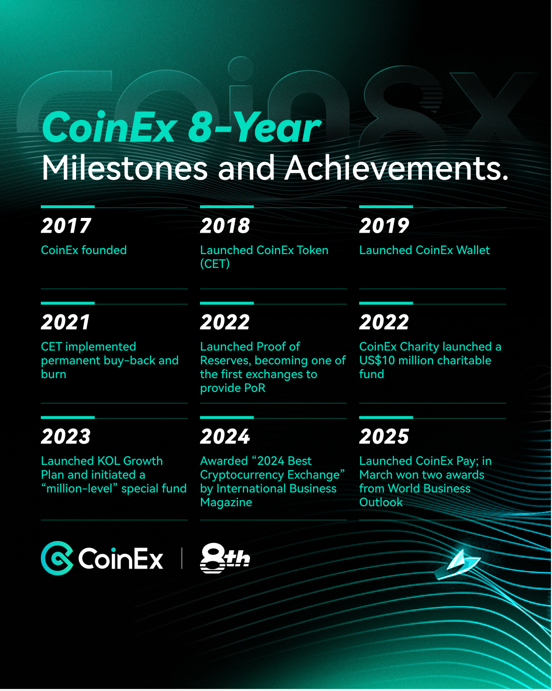 CoinEx