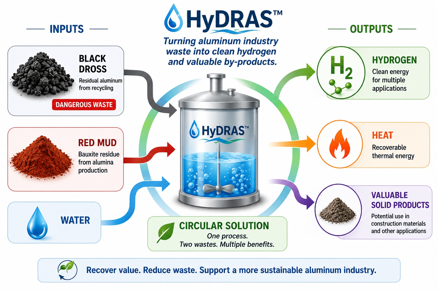 HPQ Silicon’s Novacium to Present HyDRAS™ Research on Hydrogen Production and Aluminum Waste Valorization at COM 2026
