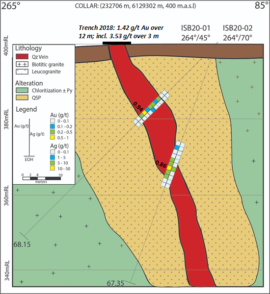 Montero Mining And Exploration Ltd Update On Drill Program At The Isabella Gold Silver Project In Chile Junior Mining Network