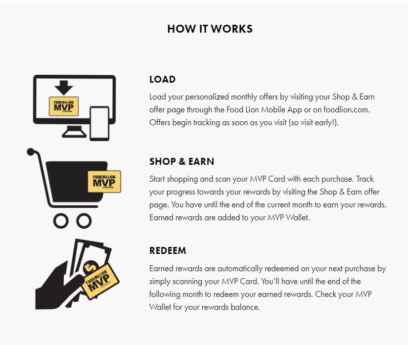 S&E how it works