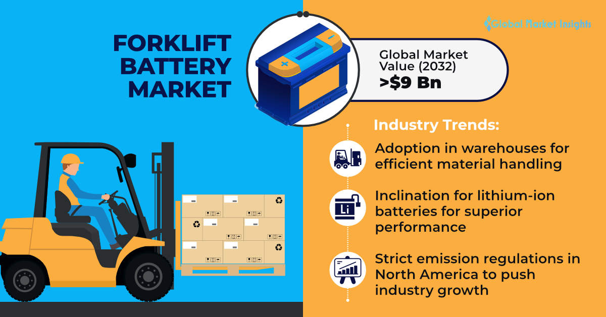 Battery Binder Market Share, Size and Industry Forecast 2032