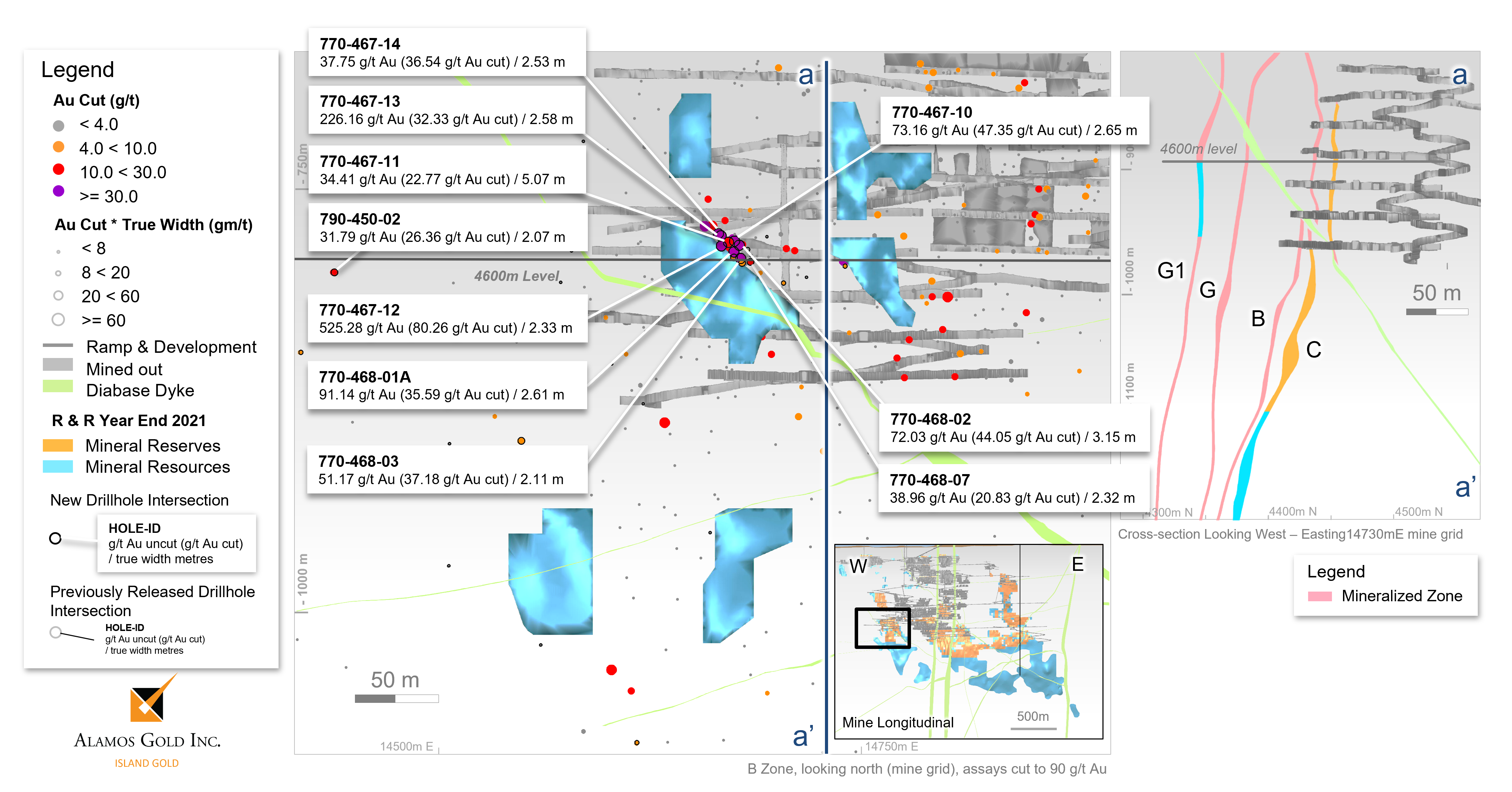 Figure 4 Island Gold Mine B-Zone Longitudinal – Underground Exploration Drilling Results